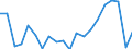 Statistical information: Median equivalised income / Risk of poverty threshold: Below 60% / Age class: Less than 65 years / Sex: Total / Unit of measure: Thousand persons / Geopolitical entity (reporting): Türkiye