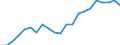 Income and living conditions indicator: At risk of poverty rate (cut-off point: 60% of median equivalised income after social transfers) / Age class: Less than 65 years / Sex: Total / Unit of measure: Thousand persons / Geopolitical entity (reporting): Norway