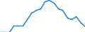 Statistical information: Median equivalised income / Risk of poverty threshold: Below 60% / Age class: Less than 65 years / Sex: Total / Unit of measure: Percentage / Geopolitical entity (reporting): European Union (EU6-1958, EU9-1973, EU10-1981, EU12-1986, EU15-1995, EU25-2004, EU27-2007, EU28-2013, EU27-2020)