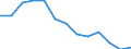 Statistical information: Median equivalised income / Risk of poverty threshold: Below 60% / Age class: Less than 65 years / Sex: Total / Unit of measure: Percentage / Geopolitical entity (reporting): European Union - 27 countries (from 2020)