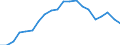 Statistical information: Median equivalised income / Risk of poverty threshold: Below 60% / Age class: Less than 65 years / Sex: Total / Unit of measure: Percentage / Geopolitical entity (reporting): Euro area (EA11-1999, EA12-2001, EA13-2007, EA15-2008, EA16-2009, EA17-2011, EA18-2014, EA19-2015, EA20-2023, EA21-2026)