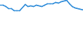 Statistical information: Median equivalised income / Risk of poverty threshold: Below 60% / Age class: Less than 65 years / Sex: Total / Unit of measure: Percentage / Geopolitical entity (reporting): Belgium