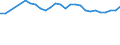 Statistical information: Median equivalised income / Risk of poverty threshold: Below 60% / Age class: Less than 65 years / Sex: Total / Unit of measure: Percentage / Geopolitical entity (reporting): Czechia