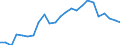 Statistical information: Median equivalised income / Risk of poverty threshold: Below 60% / Age class: Less than 65 years / Sex: Total / Unit of measure: Percentage / Geopolitical entity (reporting): Denmark