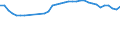 Statistical information: Median equivalised income / Risk of poverty threshold: Below 60% / Age class: Less than 65 years / Sex: Total / Unit of measure: Percentage / Geopolitical entity (reporting): Germany