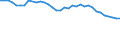 Statistical information: Median equivalised income / Risk of poverty threshold: Below 60% / Age class: Less than 65 years / Sex: Total / Unit of measure: Percentage / Geopolitical entity (reporting): Ireland