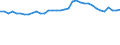 Statistical information: Median equivalised income / Risk of poverty threshold: Below 60% / Age class: Less than 65 years / Sex: Total / Unit of measure: Percentage / Geopolitical entity (reporting): Greece