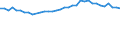 Statistical information: Median equivalised income / Risk of poverty threshold: Below 60% / Age class: Less than 65 years / Sex: Total / Unit of measure: Percentage / Geopolitical entity (reporting): Spain