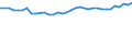 Statistical information: Median equivalised income / Risk of poverty threshold: Below 60% / Age class: Less than 65 years / Sex: Total / Unit of measure: Percentage / Geopolitical entity (reporting): France