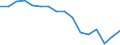 Statistical information: Median equivalised income / Risk of poverty threshold: Below 60% / Age class: Less than 65 years / Sex: Total / Unit of measure: Percentage / Geopolitical entity (reporting): Croatia