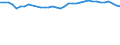 Statistical information: Median equivalised income / Risk of poverty threshold: Below 60% / Age class: Less than 65 years / Sex: Total / Unit of measure: Percentage / Geopolitical entity (reporting): Italy
