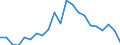 Statistical information: Median equivalised income / Risk of poverty threshold: Below 60% / Age class: Less than 65 years / Sex: Total / Unit of measure: Percentage / Geopolitical entity (reporting): Cyprus