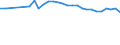 Statistical information: Median equivalised income / Risk of poverty threshold: Below 60% / Age class: Less than 65 years / Sex: Total / Unit of measure: Percentage / Geopolitical entity (reporting): Latvia