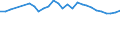 Statistical information: Median equivalised income / Risk of poverty threshold: Below 60% / Age class: Less than 65 years / Sex: Total / Unit of measure: Percentage / Geopolitical entity (reporting): Lithuania