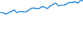 Statistical information: Median equivalised income / Risk of poverty threshold: Below 60% / Age class: Less than 65 years / Sex: Total / Unit of measure: Percentage / Geopolitical entity (reporting): Luxembourg