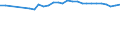 Statistical information: Median equivalised income / Risk of poverty threshold: Below 60% / Age class: Less than 65 years / Sex: Total / Unit of measure: Percentage / Geopolitical entity (reporting): Malta