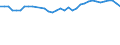 Statistical information: Median equivalised income / Risk of poverty threshold: Below 60% / Age class: Less than 65 years / Sex: Total / Unit of measure: Percentage / Geopolitical entity (reporting): Netherlands