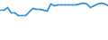 Statistical information: Median equivalised income / Risk of poverty threshold: Below 60% / Age class: Less than 65 years / Sex: Total / Unit of measure: Percentage / Geopolitical entity (reporting): Austria