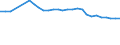 Statistical information: Median equivalised income / Risk of poverty threshold: Below 60% / Age class: Less than 65 years / Sex: Total / Unit of measure: Percentage / Geopolitical entity (reporting): Poland