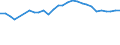 Statistical information: Median equivalised income / Risk of poverty threshold: Below 60% / Age class: Less than 65 years / Sex: Total / Unit of measure: Percentage / Geopolitical entity (reporting): Slovenia