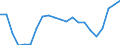 Statistical information: Median equivalised income / Risk of poverty threshold: Below 60% / Age class: Less than 65 years / Sex: Total / Unit of measure: Percentage / Geopolitical entity (reporting): Slovakia