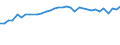 Statistical information: Median equivalised income / Risk of poverty threshold: Below 60% / Age class: Less than 65 years / Sex: Total / Unit of measure: Percentage / Geopolitical entity (reporting): Finland