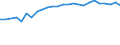 Statistical information: Median equivalised income / Risk of poverty threshold: Below 60% / Age class: Less than 65 years / Sex: Total / Unit of measure: Percentage / Geopolitical entity (reporting): Sweden