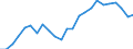 Statistical information: Median equivalised income / Risk of poverty threshold: Below 60% / Age class: Less than 65 years / Sex: Total / Unit of measure: Percentage / Geopolitical entity (reporting): Norway
