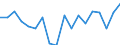 Statistical information: Median equivalised income / Risk of poverty threshold: Below 60% / Age class: Less than 65 years / Sex: Total / Unit of measure: Percentage / Geopolitical entity (reporting): Switzerland