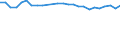 Statistical information: Median equivalised income / Risk of poverty threshold: Below 60% / Age class: Less than 65 years / Sex: Total / Unit of measure: Percentage / Geopolitical entity (reporting): United Kingdom