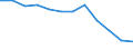 Statistical information: Median equivalised income / Risk of poverty threshold: Below 60% / Age class: Less than 65 years / Sex: Total / Unit of measure: Percentage / Geopolitical entity (reporting): Montenegro