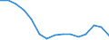 Statistical information: Median equivalised income / Risk of poverty threshold: Below 60% / Age class: Less than 65 years / Sex: Total / Unit of measure: Percentage / Geopolitical entity (reporting): North Macedonia