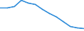Statistical information: Median equivalised income / Risk of poverty threshold: Below 60% / Age class: Less than 65 years / Sex: Total / Unit of measure: Percentage / Geopolitical entity (reporting): Serbia