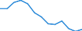 Statistical information: Median equivalised income / Risk of poverty threshold: Below 60% / Age class: Less than 65 years / Sex: Males / Unit of measure: Thousand persons / Geopolitical entity (reporting): European Union - 27 countries (from 2020)