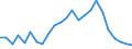 Statistical information: Median equivalised income / Risk of poverty threshold: Below 60% / Age class: Less than 65 years / Sex: Males / Unit of measure: Thousand persons / Geopolitical entity (reporting): Belgium