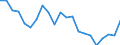 Statistical information: Median equivalised income / Risk of poverty threshold: Below 60% / Age class: Less than 65 years / Sex: Males / Unit of measure: Thousand persons / Geopolitical entity (reporting): Czechia
