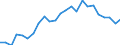 Statistical information: Median equivalised income / Risk of poverty threshold: Below 60% / Age class: Less than 65 years / Sex: Males / Unit of measure: Thousand persons / Geopolitical entity (reporting): Denmark