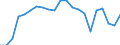Statistical information: Median equivalised income / Risk of poverty threshold: Below 60% / Age class: Less than 65 years / Sex: Males / Unit of measure: Thousand persons / Geopolitical entity (reporting): Germany