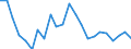 Statistical information: Median equivalised income / Risk of poverty threshold: Below 60% / Age class: Less than 65 years / Sex: Males / Unit of measure: Thousand persons / Geopolitical entity (reporting): Estonia