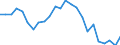 Statistical information: Median equivalised income / Risk of poverty threshold: Below 60% / Age class: Less than 65 years / Sex: Males / Unit of measure: Thousand persons / Geopolitical entity (reporting): Ireland