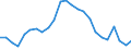Statistical information: Median equivalised income / Risk of poverty threshold: Below 60% / Age class: Less than 65 years / Sex: Males / Unit of measure: Thousand persons / Geopolitical entity (reporting): Greece
