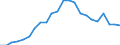 Statistical information: Median equivalised income / Risk of poverty threshold: Below 60% / Age class: Less than 65 years / Sex: Males / Unit of measure: Thousand persons / Geopolitical entity (reporting): Spain
