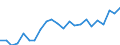 Statistical information: Median equivalised income / Risk of poverty threshold: Below 60% / Age class: Less than 65 years / Sex: Males / Unit of measure: Thousand persons / Geopolitical entity (reporting): France