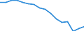 Statistical information: Median equivalised income / Risk of poverty threshold: Below 60% / Age class: Less than 65 years / Sex: Males / Unit of measure: Thousand persons / Geopolitical entity (reporting): Croatia