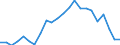 Statistical information: Median equivalised income / Risk of poverty threshold: Below 60% / Age class: Less than 65 years / Sex: Males / Unit of measure: Thousand persons / Geopolitical entity (reporting): Italy