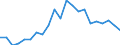 Statistical information: Median equivalised income / Risk of poverty threshold: Below 60% / Age class: Less than 65 years / Sex: Males / Unit of measure: Thousand persons / Geopolitical entity (reporting): Cyprus