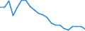 Statistical information: Median equivalised income / Risk of poverty threshold: Below 60% / Age class: Less than 65 years / Sex: Males / Unit of measure: Thousand persons / Geopolitical entity (reporting): Latvia