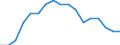 Statistische Information: Relatives Einkommensmedianverhältnis / Haushaltszusammensetzung: Ein Erwachsener / Altersklasse: 65 Jahre und mehr / Geschlecht: Insgesamt / Geopolitische Meldeeinheit: Europäische Union (EU6-1958, EU9-1973, EU10-1981, EU12-1986, EU15-1995, EU25-2004, EU27-2007, EU28-2013, EU27-2020)