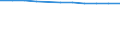 Statistische Information: Relatives Einkommensmedianverhältnis / Haushaltszusammensetzung: Ein Erwachsener / Altersklasse: 65 Jahre und mehr / Geschlecht: Insgesamt / Geopolitische Meldeeinheit: Europäische Union - 27 Länder (ab 2020)
