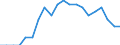 Statistische Information: Relatives Einkommensmedianverhältnis / Haushaltszusammensetzung: Ein Erwachsener / Altersklasse: 65 Jahre und mehr / Geschlecht: Insgesamt / Geopolitische Meldeeinheit: Euroraum (EA11-1999, EA12-2001, EA13-2007, EA15-2008, EA16-2009, EA17-2011, EA18-2014, EA19-2015, EA20-2023, EA21-2026)
